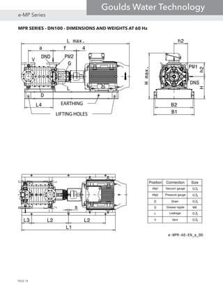 MPR SERIES - DN100 - DIMENSIONS AND WEIGHTS AT 60 Hz
e-MPR-AS-EN_a_DD
G
L
D
V
PM2DND
DNS
PM1
a f 4
L4
L max.
B2
B1
Hh2
Hmax.
L3 L2 L2
L1
s
h2
Position Connection Size
PM1 Vacuum gauge G1
4
PM2 Pressure gauge G1
4
D Drain G1
4
G Grease nipple M8
L Leakage G1
2
V Vent G1
4
LIFTING HOLES
EARTHING
PAGE 78
e-MP Series
Goulds Water Technology
 