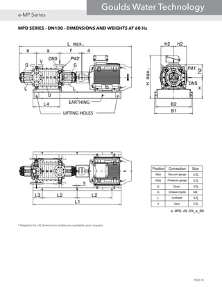 MPD SERIES - DN100 - DIMENSIONS AND WEIGHTS AT 60 Hz
* Adaptors for US dimensions outlets are available upon request.
e-MPD-AS-EN_a_DD
G
L
D
V
PM2DND
DNS
PM1
G
L
a f 4
L4
L max.
B2
B1
Hh2
Hmax.
L3 L2 L2
L1
s
e
h2h2
EARTHING
LIFTING HOLES
Position Connection Size
PM1 Vacuum gauge G1
4
PM2 Pressure gauge G1
4
D Drain G1
4
G Grease nipple M8
L Leakage G1
2
V Vent G1
4
*
*
PAGE 81
e-MP Series
Goulds Water Technology
 