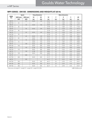 MPV SERIES - DN100 - DIMENSIONS AND WEIGHTS AT 60 Hz
3600 [rpm] 1800 [rpm] h4 G2 h5 P D E AD
[HP] [HP] [in] [lb] [in] [in] [in] [in] [in]
284 TD - 25 23.03 145 25.93 14 1.875 4.38 13.11
284 TSD 25 - - - 21.99 14 1.625 3.25 11.52
286 TD - 30 23.03 145 25.93 14 1.875 4.38 13.11
286 TSD 30 - - - 21.99 14 1.625 3.25 11.52
324 TD - 40 24.25 169 28.35 18 2.125 5.25 14.13
324 TSD 40 - - - 27.78 18 1.875 3.75 14.11
326 TD - 50 24.25 169 28.35 18 2.125 5.25 14.13
326 TSD 50 - - - 27.78 18 1.875 3.75 14.11
364 TD - 60 24.25 169 30.34 18 2.375 5.88 18.06
364 TSD 60 - 23.03 162 27.35 18 1.875 3.75 18.06
365 TD - 75 24.25 169 30.34 18 2.375 5.88 18.06
365 TSD 75 - 23.03 162 27.35 18 1.875 3.75 18.06
405 TD - 100 25.63 260 33.83 22 2.875 7.25 19.31
405 TSD 100 - 24.25 205 33.83 22 2.125 4.25 19.31
444 TD - 125 27.48 275 38.89 22 3.375 8.50 23.38
444 TSD 125 - 24.25 205 38.89 22 2.375 4.75 23.38
445 TD - 150 27.48 275 38.89 22 3.375 8.50 23.38
445 TSD 150 - 24.25 205 38.89 22 2.375 4.75 23.38
447 TD - 200 - - 41.77 22 3.375 8.50 23.37
447 TSD 200 - 24.25 205 41.77 22 2.375 4.75 23.37
449 TD - 250 - - 46.77 22 3.375 8.50 23.37
449 TSD 250 - 24.25 205 46.77 22 2.375 4.75 23.37
449 TSD 300 - 24.25 205 46.77 22 2.375 4.75 23.37
449 TSD 350 - 24.25 205 46.77 22 2.375 4.75 23.37
Total pump unit weight G = weight G1 + weight G2 + weight G3 (±5%) e-MPV-100-AS-us_a_td
NEMA
Size
Speed Pump dimensions Motor dimensions
PAGE 84
e-MP Series
Goulds Water Technology
 