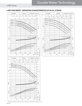 e-MP125B SERIES - OPERATING CHARACTERISTICS AT 60 Hz, 2 POLES
These performances are valid for cold water with density ρ = 62.42 lb/ft3
and viscosity ν = 1cSt.
e-MP125B/01 3550 [rpm] ISO 9906:2012 - Grade 2B
0 20 40 60 80 100 120 140 160
0 500 1000 1500 2000
Q [l/s]
Q [Imp gpm]
1A
1B
1C
1D
82.7
80.6
79.4
78.0
80
80
78
78
75
75
706550
0 100 200 300 400 500 600
49
69
89
109
129
149
169
189
160
210
260
310
360
410
460
510
560
610
Q [m3/h]
H[m]
H[ft]
η[%]
0
5
10
15
20
0
20
40
60
NPSH[m]
NPSH[ft]
e-MPR, e-MPD, e-MPV
1A
1B
1C
1D
60
110
160
210
80
130
180
230
280
0 500 1000 1500 2000 2500
PP[kW]
Pp[HP]
Q [US gpm]
e-MP125B-01_60Hz_2_US_A
Ø295mm
Ø280mm
Ø270mm
Ø255mm
e-MPA
e-MP125B/02 3550 [rpm] ISO 9906:2012 - Grade 2B
0 20 40 60 80 100 120 140 160
0 500 1000 1500 2000
Q [l/s]
Q [Imp gpm]
2A
2B
2C
2D
82.7
81.0
79.4
78.0
0 100 200 300 400 500 600
122
172
222
272
322
372
400
500
600
700
800
900
1000
1100
1200
Q [m3/h]
H[m]
H[ft]
η[%]
0
5
10
15
20
0
20
40
60
NPSH[m]
NPSH[ft]
e-MPR, e-MPD, e-MPV
2A
2B
2C
2D
119
169
219
269
319
369
419
160
210
260
310
360
410
460
510
560
0 500 1000 1500 2000 2500
PP[kW]
Pp[HP]
Q [US gpm]
e-MP125B-02_60Hz_2_US_A
2xØ295mm
1xØ295mm/1xØ270mm
2xØ270mm
e-MPA
2xØ255mm
e-MP125B/03 3550 [rpm] ISO 9906:2012 - Grade 2B
0 20 40 60 80 100 120 140 160
0 500 1000 1500 2000
Q [l/s]
Q [Imp gpm]
3A
3B
3C
82.6
81.6
80.5
0 100 200 300 400 500 600
244
294
344
394
444
494
544
800
1000
1200
1400
1600
1800
Q [m3/h]
H[m]
H[ft]
η[%]
0
5
10
15
20
0
20
40
60
NPSH[m]
NPSH[ft]
e-MPR, e-MPD, e-MPV
3A
3B
3C
224
324
424
524
624
300
400
500
600
700
800
900
0 500 1000 1500 2000 2500
PP[kW]
Pp[HP]
Q [US gpm]
e-MP125B-03_60Hz_2_US_A
3xØ295mm
2xØ295mm/1xØ270mm
1xØ295mm/2xØ270mm
e-MPA
PAGE 86
e-MP Series
Goulds Water Technology
 