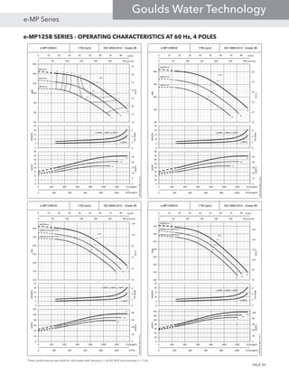 e-MP125B SERIES - OPERATING CHARACTERISTICS AT 60 Hz, 4 POLES
These performances are valid for cold water with density ρ = 62.42 lb/ft3
and viscosity ν = 1cSt.
e-MP125B/01 1750 [rpm] ISO 9906:2012 - Grade 2B
0 10 20 30 40 50 60 70 80
0 200 400 600 800 1000
Q [l/s]
Q [Imp gpm]
1A
1B
1C
81.8
78.6
76.3
78
78
76
76
70
70
6560
50
0 50 100 150 200 250 300
12
17
22
27
32
37
42
47
40
60
80
100
120
140
160
Q [m3/h]
H[m]
H[ft]
η[%]
0
2
4
6
0
5
10
15
20
25
NPSH[m]
NPSH[ft]
e-MPR, e-MPD, e-MPV
1A
1B
1C
0
5
10
15
20
25
0
5
10
15
20
25
30
35
40
0 200 400 600 800 1000 1200 1400
PP[kW]
Pp[HP]
Q [US gpm]
e-MP125B-01_60Hz_4_US_A
Ø295mm
Ø275mm
e-MPA
Ø255mm
e-MP125B/02 1750 [rpm] ISO 9906:2012 - Grade 2B
0 10 20 30 40 50 60 70 80
0 200 400 600 800 1000
Q [l/s]
Q [Imp gpm]
2A
2B
2C
79.8
79.4
76.2
0 50 100 150 200 250 300
37
47
57
67
77
87
80
130
180
230
280
Q [m3/h]
H[m]
H[ft]
η[%]
0
2
4
6
0
5
10
15
20
25
NPSH[m]
NPSH[ft]
e-MPR, e-MPD, e-MPV
2A
2B
2C
0
10
20
30
40
50
0
10
20
30
40
50
60
70
80
0 200 400 600 800 1000 1200 1400
PP[kW]
Pp[HP]
Q [US gpm]
e-MP125B-02_60Hz_4_US_A
2xØ295mm
2xØ275mm
e-MPA
2xØ255mm
e-MP125B/04 1750 [rpm] ISO 9906:2012 - Grade 2B
0 10 20 30 40 50 60 70 80
0 200 400 600 800 1000
Q [l/s]
Q [Imp gpm]
4A
4B
4C
81.8
80.3
79.3
0 50 100 150 200 250 300
67
87
107
127
147
167
220
270
320
370
420
470
520
570
Q [m3/h]
H[m]
H[ft]
η[%]
0
2
4
6
0
5
10
15
20
25
NPSH[m]
NPSH[ft]
e-MPR, e-MPD, e-MPV
4A
4B
4C
0
20
40
60
80
100
0
20
40
60
80
100
120
140
0 200 400 600 800 1000 1200 1400
PP[kW]
Pp[HP]
Q [US gpm]
e-MP125B-04_60Hz_4_US_A
4xØ295mm
2xØ295mm/2xØ275mm
e-MPA
2xØ295mm/2xØ255mm
e-MP125B/03 1750 [rpm] ISO 9906:2012 - Grade 2B
0 10 20 30 40 50 60 70 80
0 200 400 600 800 1000
Q [l/s]
Q [l/s]
3A
3B
3C
79.8
81.8
78.4
0 50 100 150 200 250 300
37
57
77
97
117
137
120
170
220
270
320
370
420
Q [m3/h]
H[m]
H[ft]
η[%]
0
2
4
6
0
5
10
15
20
25
NPSH[m]
NPSH[ft]
e-MPR, e-MPD, e-MPV
3A
3B
3C
0
20
40
60
80
0
20
40
60
80
100
120
0 200 400 600 800 1000 1200 1400
PP[kW]
Pp[HP]
Q [US gpm]
e-MP125B-03_60Hz_4_US_A
3xØ295mm
1xØ295mm/2xØ275mm
e-MPA
2xØ295mm/1xØ275mm
PAGE 89
e-MP Series
Goulds Water Technology
 