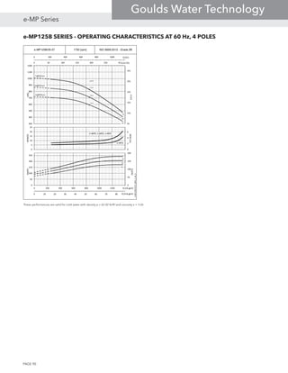 e-MP125B SERIES - OPERATING CHARACTERISTICS AT 60 Hz, 4 POLES
These performances are valid for cold water with density ρ = 62.42 lb/ft3
and viscosity ν = 1cSt.
e-MP125B/05-07 1750 [rpm] ISO 9906:2012 - Grade 2B
0 200 400 600 800 1000
0 10 20 30 40 50 60 70 80
Q [l/s]
Q [Imp gpm]
5A
6A
7A
81.8
81.8
81.8
0 50 100 150 200 250 300
91
141
191
241
291
341
300
400
500
600
700
800
900
1000
1100
1200
Q [m3/h]
H[m]
H[ft]
η[%]
0
2
4
6
0
5
10
15
20
25
NPSH[m]
NPSH[ft]
e-MPR, e-MPD, e-MPV
5A
6A
7A
0
50
100
150
200
0
50
100
150
200
250
0 200 400 600 800 1000 1200 1400
PP[kW]
Pp[HP]
Q [US gpm]
e-MP125B-05-07_60Hz_4_US_A
7xØ295mm
6xØ295mm
e-MPA
5xØ295mm
PAGE 90
e-MP Series
Goulds Water Technology
 