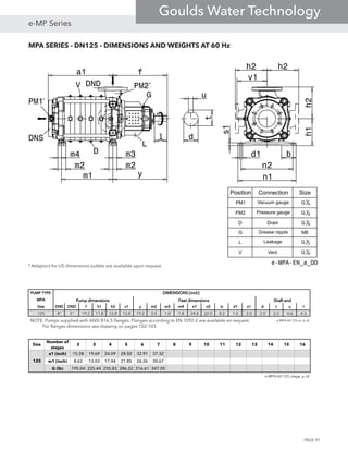 MPA SERIES - DN125 - DIMENSIONS AND WEIGHTS AT 60 Hz
PUMP TYPEPUMP TYPEPUMP TYPEPUMP TYPE
MPAMPAMPAMPA
SizeSizeSizeSize DNSDNSDNSDNS DNDDNDDNDDND ffff h1h1h1h1 h2h2h2h2 v1v1v1v1 yyyy m2m2m2m2 m3m3m3m3 m4m4m4m4 n1n1n1n1 n2n2n2n2 bbbb d1d1d1d1 s1s1s1s1 dddd tttt uuuu llll
125 8" 5'' 19.2 11.8 12.8 12.8 19.2 3.5 1.8 1.8 24.0 22.0 8.2 1.0 2.0 2.0 2.2 0.6 4.3
e-MPA-60-125-us_a_td
DIMENSIONS [inch]DIMENSIONS [inch]DIMENSIONS [inch]DIMENSIONS [inch]
Pump dimensionsPump dimensionsPump dimensionsPump dimensions Feet dimensionsFeet dimensionsFeet dimensionsFeet dimensions Shaft endShaft endShaft endShaft end
Size
Number of
stages
2 3 4 5 6 7 8 9 10 11 12 13 14 15 16
a1 (inch) 15.28 19.69 24.09 28.50 32.91 37.32
m1 (inch) 8.62 13.03 17.44 21.85 26.26 30.67
G (lb) 195.04 225.44 255.83 286.22 316.61 347.00
e-MPA-60-125_stage_a_td
125
NOTE: Pumps supplied with ANSI B16.5 flanges. Flanges according to EN 1092-2 are available on request.
For flanges dimensions see drawing on pages 102-103.
a1 f
ym1
m4 m3
m2 m2
d1 b
n2
n1
h1h2
l
s1
v1
u
t
d
h2h2
Position Connection Size
PM1 Vacuum gauge G1
4
PM2 Pressure gauge G1
4
D Drain G1
4
G Grease nipple M8
L Leakage G1
2
V Vent G1
4
G
L
D
V PM2DND
DNS
PM1
e-MPA-EN_a_DD* Adaptors for US dimensions outlets are available upon request.
*
*
PAGE 91
e-MP Series
Goulds Water Technology
 