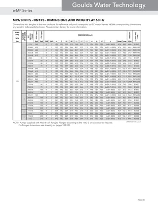 MPA SERIES - DN125 - DIMENSIONS AND WEIGHTS AT 60 Hz
PUMP-PUMP-PUMP-PUMP-
TYPETYPETYPETYPE
MPAMPAMPAMPA
SizeSizeSizeSize [hp][hp][hp][hp] [hp][hp][hp][hp] DNSDNSDNSDNS DNDDNDDNDDND a1a1a1a1 ffff B1B1B1B1 B2B2B2B2 L1L1L1L1 L2L2L2L2 L3L3L3L3 L4L4L4L4 HHHH h2h2h2h2 ssss HmaxHmaxHmaxHmax LmaxLmaxLmaxLmax G [lb]G [lb]G [lb]G [lb]
315L 340 8" 5" 15.3 19.2 33.9 31.9 76.8 30.5 7.9 15.4 20.0 12.8 6xØ1 (M20) 42.6 88.0 4486 B180F
355M/L 430 8" 5" 15.3 19.2 39.4 36.6 80.7 32.5 7.9 15.4 23.1 12.8 6xØ1,14 (M24) 47.6 90.3 6061 RWN198C
355M/L 480 8" 5" 15.3 19.2 39.4 36.6 80.7 32.5 7.9 15.4 23.1 12.8 6xØ1,14 (M24) 47.6 90.3 6061 RWN198C
355A/B 540 8" 5" 15.3 19.2 39.4 36.6 86.6 35.4 7.9 15.4 23.1 12.8 6xØ1,14 (M24) 51.7 98.0 6757 RWN198C
355A/B 610 8" 5" 15.3 19.2 39.4 36.6 86.6 35.4 7.9 15.4 23.1 12.8 6xØ1,14 (M24) 51.7 98.0 7108 RWS228C
200L 40 8" 5" 15.3 19.2 29.5 28.0 59.1 21.7 7.9 15.4 16.9 12.8 6xØ0,75 (M16) 29.6 64.9 1768 B125F
225S/M 50 8" 5" 15.3 19.2 29.9 28.0 61.0 22.6 7.9 15.4 17.6 12.8 6xØ0,75 (M16) 32.8 69.6 2103 B140D
225S/M 60 8" 5" 15.3 19.2 29.9 28.0 61.0 22.6 7.9 15.4 17.6 12.8 6xØ0,75 (M16) 32.8 69.6 2180 B140D
250S/M 75 8" 5" 15.3 19.2 29.9 28.0 65.0 24.6 7.9 15.4 17.6 12.8 6xØ0,75 (M16) 33.3 72.7 2416 B160D
355A/B 540 8" 5" 19.7 19.2 39.4 36.6 90.6 35.4 9.8 19.8 23.1 12.8 6xØ1,14 (M24) 51.7 102.4 6927 RWN198C
355A/B 610 8" 5" 19.7 19.2 39.4 36.6 90.6 35.4 9.8 19.8 23.1 12.8 6xØ1,14 (M24) 51.7 102.4 7277 RWS228C
400J/H 680 8" 5" 19.7 19.2 44.9 42.1 102.4 39.4 11.8 19.8 27.2 12.8 6xØ1,14 (M24) 42.0 117.9 9365 RWS228D
400J/H 760 8" 5" 19.7 19.2 44.9 42.1 102.4 39.4 11.8 19.8 27.2 12.8 6xØ1,14 (M24) 42.0 117.9 9365 RWS228D
400J/H 860 8" 5" 19.7 19.2 44.9 42.1 102.4 39.4 11.8 19.8 27.2 12.8 6xØ1,14 (M24) 42.0 117.9 9553 RWS228D
450J/H 980 8" 5" 19.7 19.2 49.6 46.1 106.3 41.3 11.8 19.8 30.8 12.8 6xØ1,14 (M24) 52.8 124.7 12939 RWS228E
225S/M 60 8" 5" 19.7 19.2 29.9 28.0 65.0 24.6 7.9 19.8 17.6 12.8 6xØ0,75 (M16) 32.8 74.0 2346 B140D
250S/M 75 8" 5" 19.7 19.2 29.9 28.0 68.9 26.6 7.9 19.8 17.6 12.8 6xØ0,75 (M16) 33.3 77.1 2584 B160D
280S/M 100 8" 5" 19.7 19.2 32.3 30.3 70.9 27.6 7.9 19.8 18.4 12.8 6xØ1 (M20) 36.7 81.3 2912 B180G
280S/M 125 8" 5" 19.7 19.2 32.3 30.3 70.9 27.6 7.9 19.8 18.4 12.8 6xØ1 (M20) 36.7 81.3 3067 B180G
400J/H 760 8" 5" 24.1 19.2 44.9 42.1 106.3 41.3 11.8 24.2 27.2 12.8 6xØ1,14 (M24) 42.0 122.3 9663 RWS228D
280S/M 100 8" 5" 24.1 19.2 32.3 30.3 76.8 30.5 7.9 24.2 18.4 12.8 6xØ1 (M20) 36.7 85.7 3095 B180G
280S/M 125 8" 5" 24.1 19.2 32.3 30.3 76.8 30.5 7.9 24.2 18.4 12.8 6xØ1 (M20) 36.7 85.7 3250 B180G
315S/M 150 8" 5" 24.1 19.2 33.9 31.9 86.6 35.4 7.9 24.2 20.0 12.8 6xØ1 (M20) 40.9 93.7 3977 B200E
315S/M 150 8" 5" 28.5 19.2 33.9 31.9 90.6 35.4 9.8 28.6 20.0 12.8 6xØ1 (M20) 40.9 98.1 4131 B200E
315S/M 220 8" 5" 28.5 19.2 33.9 31.9 90.6 35.4 9.8 28.6 20.0 12.8 6xØ1 (M20) 40.9 98.1 4418 B200E
315S/M 180 8" 5" 32.9 19.2 33.9 31.9 94.5 37.4 9.8 33.0 20.0 12.8 6xØ1 (M20) 40.9 102.5 4418 B200E
315L 270 8" 5" 32.9 19.2 33.9 31.9 94.5 37.4 9.8 33.0 20.0 12.8 6xØ1 (M20) 42.6 107.0 4837 B200E
315S/M 220 8" 5" 37.3 19.2 33.9 31.9 98.4 39.4 9.8 37.4 20.0 12.8 6xØ1 (M20) 40.9 106.9 4727 B200E
315L 270 8" 5" 37.3 19.2 33.9 31.9 98.4 39.4 9.8 37.4 20.0 12.8 6xØ1 (M20) 42.6 111.5 4991 B200E
e-MPA-AS-60-125-us_a_td
COUPLINGCOUPLINGCOUPLINGCOUPLING
TYPETYPETYPETYPE
NUMBERNUMBERNUMBERNUMBER
OFSTAGESOFSTAGESOFSTAGESOFSTAGES
IECIECIECIEC
MOTORMOTORMOTORMOTOR
FRAMEFRAMEFRAMEFRAME
3550[rpm]3550[rpm]3550[rpm]3550[rpm]
1750[rpm]1750[rpm]1750[rpm]1750[rpm]
DIMENSIONS [inch]DIMENSIONS [inch]DIMENSIONS [inch]DIMENSIONS [inch]
WEIGHTWEIGHTWEIGHTWEIGHT
125
2
3
4
5
6
7
NOTE: Pumps supplied with ANSI B16.5 flanges. Flanges according to EN 1092-2 are available on request.
For flanges dimensions see drawing on pages 102-103.
Dimensions and weights in the next table are for reference only and correspond to IEC motor frames. NEMA corresponding dimensions
and weights to be published soon. Please contact factory for more information.
PAGE 93
e-MP Series
Goulds Water Technology
 