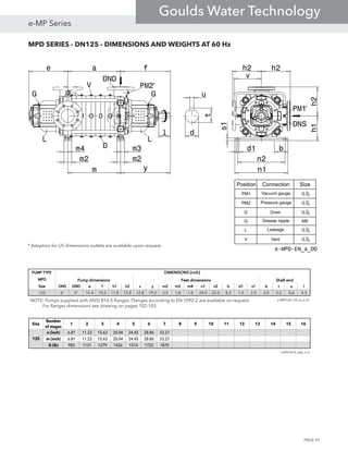 MPD SERIES - DN125 - DIMENSIONS AND WEIGHTS AT 60 Hz
PUMP TYPEPUMP TYPEPUMP TYPEPUMP TYPE
MPDMPDMPDMPD
SizeSizeSizeSize DNSDNSDNSDNS DNDDNDDNDDND eeee ffff h1h1h1h1 h2h2h2h2 vvvv yyyy m2m2m2m2 m3m3m3m3 m4m4m4m4 n1n1n1n1 n2n2n2n2 bbbb d1d1d1d1 s1s1s1s1 dddd tttt uuuu llll
125 6" 5" 15.4 19.2 11.8 12.8 12.8 19.2 3.5 1.8 1.8 24.0 22.0 8.2 1.0 2.0 2.0 2.2 0.6 4.3
e-MPD-60-125-us_a_td
DIMENSIONS [inch]DIMENSIONS [inch]DIMENSIONS [inch]DIMENSIONS [inch]
Pump dimensionsPump dimensionsPump dimensionsPump dimensions Feet dimensionsFeet dimensionsFeet dimensionsFeet dimensions Shaft endShaft endShaft endShaft end
DIMENSIONS AND WEIGHTS e-MPD AT 60Hz [drive on discharge side]DIMENSIONS AND WEIGHTS e-MPD AT 60Hz [drive on discharge side]DIMENSIONS AND WEIGHTS e-MPD AT 60Hz [drive on discharge side]DIMENSIONS AND WEIGHTS e-MPD AT 60Hz [drive on discharge side]
Size
Number
of stages
1 2 3 4 5 6 7 8 9 10 11 12 13 14 15 16
a (inch) 6.81 11.22 15.63 20.04 24.45 28.86 33.27
m (inch) 6.81 11.22 15.63 20.04 24.45 28.86 33.27
G (lb) 983 1131 1279 1426 1574 1722 1870
e-MPD-60-50_stage_a_td
125
NOTE: Pumps supplied with ANSI B16.5 flanges. Flanges according to EN 1092-2 are available on request.
For flanges dimensions see drawing on pages 102-103.
e a f
ym
m4 m3
m2 m2
d1 b
n2
n1
h1h2
h2
l
s1
v
u
t
d
h2
Position Connection Size
PM1 Vacuum gauge G1
4
PM2 Pressure gauge G1
4
D Drain G1
4
G Grease nipple M8
L Leakage G1
2
V Vent G1
4
G G
LL
D
V PM2
DND
PM1
DNS
e-MPD-EN_a_DD
* Adaptors for US dimensions outlets are available upon request.
*
*
PAGE 97
e-MP Series
Goulds Water Technology
 