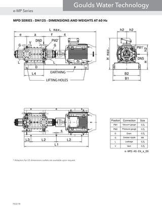 MPD SERIES - DN125 - DIMENSIONS AND WEIGHTS AT 60 Hz
* Adaptors for US dimensions outlets are available upon request.
e-MPD-AS-EN_a_DD
G
L
D
V
PM2DND
DNS
PM1
G
L
a f 4
L4
L max.
B2
B1
Hh2
Hmax.
L3 L2 L2
L1
s
e
h2h2
EARTHING
LIFTING HOLES
Position Connection Size
PM1 Vacuum gauge G1
4
PM2 Pressure gauge G1
4
D Drain G1
4
G Grease nipple M8
L Leakage G1
2
V Vent G1
4
*
*
PAGE 98
e-MP Series
Goulds Water Technology
 