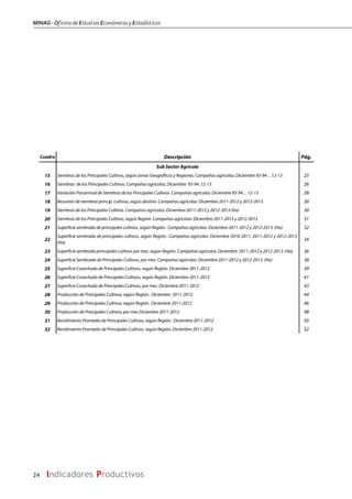 MINAG-OficinadeEstudiosEconómicosyEstadísticos
24 Indicadores Productivos
Cuadro Descripción Pág.
Sub Sector Agrícola
15 Siembras de los Principales Cultivos, según zonas Geográficas y Regiones. Campañas agrícolas: Diciembre 93-94…12-13 25
16 Siembras de los Principales Cultivos. Campañas agrícolas; Diciembre 93-94..12-13 26
17 Variación Porcentual de Siembras de los Principales Cultivos. Campañas agrícolas: Diciembre 93-94…12-13 28
18 Resumen de siembras princip. cultivos, según destino. Campañas agrícolas: Diciembre 2011-2012 y 2012-2013 30
19 Siembras de los Principales Cultivos. Campañas agricolas: Diciembre 2011-2012 y 2012-2013 (ha) 30
20 Siembras de los Principales Cultivos, según Región. Campañas agrícolas: Diciembre 2011-2012 y 2012-2013 31
21 Superficie sembrada de principales cultivos, según Región. Campañas agrícolas: Diciembre 2011-2012 y 2012-2013. (Ha) 32
22
Superficie sembrada de principales cultivos, según Región. Campañas agrícolas: Diciembre 2010-2011, 2011-2012 y 2012-2013.
(Ha)
34
23 Superficie sembrada principales cultivos por mes, según Región. Campañas agrícolas: Diciembre 2011-2012 y 2012-2013. (Ha) 36
24 Superficie Sembrada de Principales Cultivos, por mes. Campañas agrícolas: Diciembre 2011-2012 y 2012-2013. (Ha) 38
25 Superficie Cosechada de Principales Cultivos, según Región. Diciembre 2011-2012 39
26 Superficie Cosechada de Principales Cultivos, según Región. Diciembre 2011-2012 41
27 Superficie Cosechada de Principales Cultivos, por mes. Diciembre 2011-2012 43
28 Producción de Principales Cultivos, según Región. Diciembre 2011-2012 44
29 Producción de Principales Cultivos, según Región. Diciembre 2011-2012 46
30 Producción de Principales Cultivos, por mes Diciembre 2011-2012 48
31 Rendimiento Promedio de Principales Cultivos, según Región. Diciembre 2011-2012 50
32 Rendimiento Promedio de Principales Cultivos, según Región. Diciembre 2011-2012 52
 