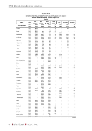 MINAG-OficinadeEstudiosEconómicosyEstadísticos
50 Indicadores Productivos
Arroz Maíz Frijol Frijol
cáscara amiláceo gr. seco
1/
castlla
2011 7 298 1 289 1 113 1 421 1 661 1 304 1 142
2012 7 722 1 335 1 116 1 448 1 800 1 578 1 164
Tumbes 2011 8 653 -- -- 1 330 -- 700 --
2012 8 589 -- 775 1 652 -- -- --
Piura 2011 8 677 907 770 1 811 -- -- --
2012 9 298 769 661 1 544 1 800 -- --
Lambayeque 2011 7 389 1 927 733 1 128 1 008 1 428 1 059
2012 9 096 1 708 918 1 115 1 727 1 743 1 042
La Libertad 2011 10 312 1 341 1 190 1 702 1 200 1 338 1 238
2012 10 562 1 298 1 317 2 018 2 013 1 887 1 299
Cajamarca 2011 7 717 777 849 -- -- 762 --
2012 7 714 745 792 -- -- 774 --
Cajamarca 2011 6 527 825 973 -- -- 897 --
2012 7 065 738 849 -- -- 814 --
Chota 2011 7 967 745 828 -- -- 742 --
2012 8 060 727 787 -- -- 772 --
Jaén 2011 7 765 937 742 -- -- -- --
2012 7 718 945 704 -- -- -- --
Amazonas 2011 7 459 775 608 -- -- -- --
2012 7 552 845 639 -- -- -- --
Ancash 2011 7 888 1 185 1 199 -- 1 236 -- --
2012 8 194 1 188 1 201 -- 1 246 -- --
Lima 2011 -- 1 845 2 451 1 894 -- -- --
2012 -- 1 807 1 958 2 305 -- -- --
Lima Metropolitana 2011 -- -- 2 936 -- -- -- --
2012 -- -- 3 053 -- -- -- --
Callao 2011 -- -- -- -- -- -- --
2012 -- -- -- -- -- -- --
Ica 2011 -- 3 023 1 450 1 938 2 165 -- 1 181
2012 -- 2 811 1 683 2 003 1 924 -- 1 178
Huánuco 2011 3 939 1 059 1 428 -- -- -- --
2012 4 023 1 143 1 421 -- -- -- --
Pasco 2011 1 375 563 1 445 -- -- -- --
2012 1 435 883 1 493 -- -- -- --
Junín 2011 3 059 2 006 1 241 -- -- -- --
2012 3 111 2 175 1 240 -- -- -- --
Huancavelica 2011 -- 1 544 1 519 -- 1 396 -- --
2012 -- 1 532 1 479 -- 1 303 -- --
Arequipa 2011 13 351 3 297 1 761 -- -- -- --
2012 13 354 3 133 1 822 -- -- -- --
Moquegua 2011 -- 1 170 3 213 -- -- -- --
2012 -- 1 136 3 380 -- -- -- --
Tacna 2011 -- 2 691 -- -- -- -- --
2012 -- 2 922 -- -- -- -- --
Ayacucho 2011 2 018 714 912 -- 1 300 -- 1 000
2012 2 236 980 1 022 -- 1 087 -- 1 000
Apurímac 2011 -- 1 289 1 530 -- 1 406 -- --
2012 -- 1 425 1 437 -- 2 000 -- 2 000
Abancay 2011 -- 1 295 1 988 -- -- -- --
2012 -- 1 306 1 244 -- 2 000 -- 2 000
Andahuaylas 2011 -- 1 285 1 255 -- 1 406 -- --
2012 -- 1 497 1 619 -- -- -- --
Cusco 2011 2 102 2 231 1 340 -- -- -- --
2012 1 828 2 368 1 445 -- -- -- --
Puno 2011 1 800 1 640 1 107 -- -- -- --
2012 1 833 1 650 1 096 -- -- -- --
San Martín 2011 6 664 -- 1 009 1 000 -- -- --
2012 6 785 -- 1 027 1 012 -- -- --
Loreto 2011 3 003 -- 1 042 973 -- -- --
2012 3 441 -- 1 094 1 098 -- -- --
Ucayali 2011 2 628 -- 1 679 1 679 -- -- --
2012 2 345 -- 1 637 1 625 -- -- --
Madre de Dios 2011 1 759 -- 845 -- -- -- --
2012 1 836 -- 806 -- -- -- --
Continúa
TOTAL NACIONAL
ZarandajaPallarAños
Cuadro Nº 31
RENDIMIENTO PROMEDIO DE PRINCIPALES CULTIVOS, SEGÚN REGIÓN
Período: enero‐diciembre. Años 2011 y 2012p/
Región
(kg/ha)
Garbanzo
 