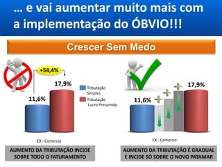 +54,4%
EX.: Comercio
17,9%
11,6% Tributação
Lucro Presumido
Tributação
Simples
AUMENTO DA TRIBUTAÇÃO INCIDE
SOBRE TODO O FATURAMENTO
… e vai aumentar muito mais com
a implementação do ÓBVIO!!!
Crescer Sem Medo
17,9%
11,6%
AUMENTO DA TRIBUTAÇÃO É GRADUAL
E INCIDE SÓ SOBRE O NOVO PATAMAR
EX.: Comercio
 