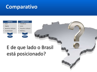 E de que lado o Brasil
está posicionado?
Comparativo
 