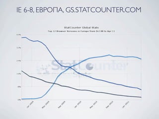 IE 6-8, ЕВРОПА, GS.STATCOUNTER.COM
 