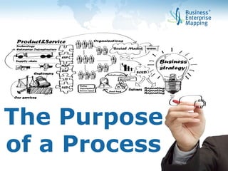 The Purpose 
of a Process 
 