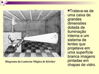 Tratava-se de uma caixa de grandes dimensões dotada de iluminação interna e um sistema de lentes que projetava em uma superfície branca imagens pintadas em chapas de vidro. Diagrama da Lanterna Mágica de Kircher 