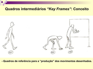 - Quadros de referência para a “produção” dos movimentos desenhados.  Quadros intermediários  “Key Frames” : Conceito 
