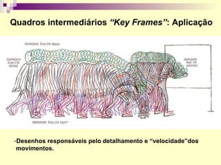 Desenhos responsáveis pelo detalhamento e “velocidade”dos  movimentos. Quadros intermediários  “Key Frames” : Aplicação 