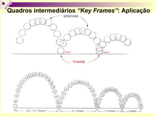 Quadros intermediários  “Key Frames” : Aplicação 