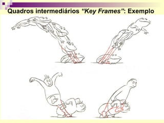 Quadros intermediários  “Key Frames” : Exemplo 
