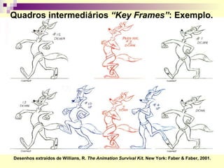 Desenhos extraídos de Willians, R.  The Animation Survival Kit . New York: Faber & Faber, 2001. Quadros intermediários  “Key Frames” : Exemplo. 
