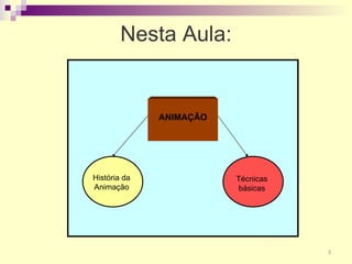Nesta Aula: ANIMAÇÂO Técnicas básicas História da Animação 