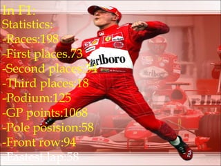Statistics: -Races:198 -First places.73 -Second places:34 -Third places:18 -Podium:125 -GP points:1068 -Pole posision:58 -Front row:94 -Fastest lap:58 In F1: