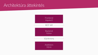 Frontend
AngularJS
Backend
Python
Adatbázis
SQLite
REST API
SQLAlchemy
Architektúra áttekintés
 