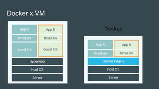 Docker x VM
 
