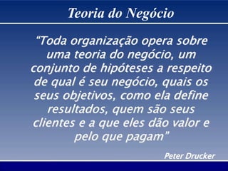Teoria do Negócio
“Toda organização opera sobre
uma teoria do negócio, um
conjunto de hipóteses a respeito
de qual é seu negócio, quais os
seus objetivos, como ela define
resultados, quem são seus
clientes e a que eles dão valor e
pelo que pagam”
Peter Drucker
 