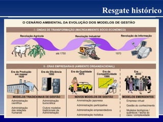 Resgate histórico
 