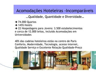 Acomodações Hoteleiras -Incomparáveis … Qualidade, Quantidade e Diversidade…    74.000 Quartos    1455 Hotéis    22 Hospedagens para Jovens: 3.500 estabelecimentos e cerca de 12.000 leitos, incluido Acomodações em Universidades 40% das cadeias hoteleiras estão no centro de Paris Conforto, Modernidade, Tecnologia, acesso internet,  Qualidade Serviço e Excelente Relação Qualidade-Preço 