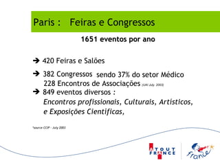 Paris :  Feiras e Congressos    420 Feiras e Salões 382 Congressos 849 eventos diversos  : Encontros profissionais, Culturais, Artísticos,  e Exposições Científicas,  *source CCIP – July 2003 1651 eventos por ano sendo 37% do setor Médico 228 Encontros de Associações   (UAI July. 2003) 