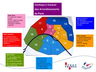 Setor Verde:   7º - Les invalides e Les Champs-de-Mars 15º - Distrito de Grenelle 16º - Trocadero, Avenida e Praça Victor Hugo Setor Vermelho: 8º - Avenida Champs-Elysées, Faubourg Saint-Honoré, Avenida Montaigne, Distrito Francisco 1º, Madeleine 17º - Quatrier des Ternes  Setor Rosa 1º: Jardins de Tuileries, Louvre 2º e 9º : Opéra e as lojas de Departamentos Printemps e Galeries Lafayette Setor Laranja 3º: Distrito de Beaubourg 4º: Ile de la Cité e Ile de  Saint Louis, Marais,  Châtelet 10º e 11º: Bastille  e Republique   Setor Azul Claro: 5º: Quatier Latin 6º: Luxembourg,  Saint-Germain de Près,  Faubourg Saint Germain 13º: Place d´Italie 14º: Montparnasse Setor Azul Escuro 18º: Montmatre 19º: Les Buttes Chaumont 20º: Cemitério Père-Lachaise Conheça o Caracol  dos Arrondissements  de Paris 