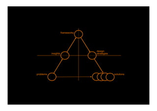 Abstract

                      frameworks




                                                design
           insights                             strategies
Now                                                            Future




problems                                           solutions    solutions


                                   Observable
 
