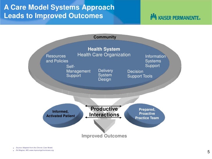 Benjamin Chu Transforming care in an integrated health system