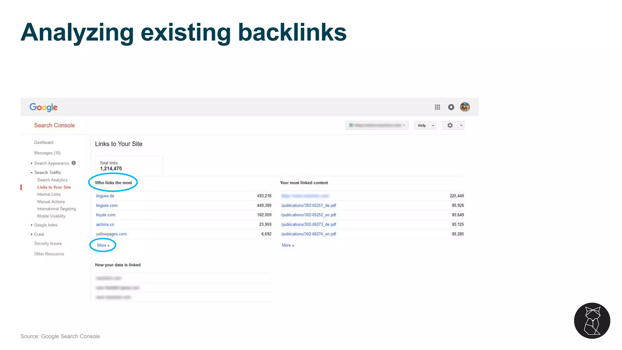 Source: Google Search Console
Analyzing existing backlinks
 