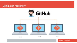 @ben_nuttall
Using a git repository
 