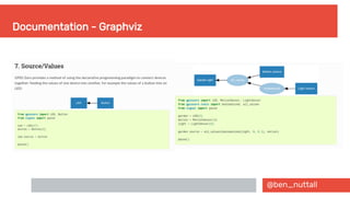 @ben_nuttall
Documentation - Graphviz
 