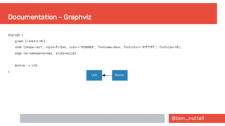 @ben_nuttall
Documentation - Graphviz
digraph {
graph [rankdir=RL];
node [shape=rect, style=filled, color="#2980b9", fontname=Sans, fontcolor="#ffffff", fontsize=10];
edge [arrowhead=normal, style=solid];
Button -> LED;
}
 