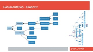 @ben_nuttall
Documentation - Graphviz
 
