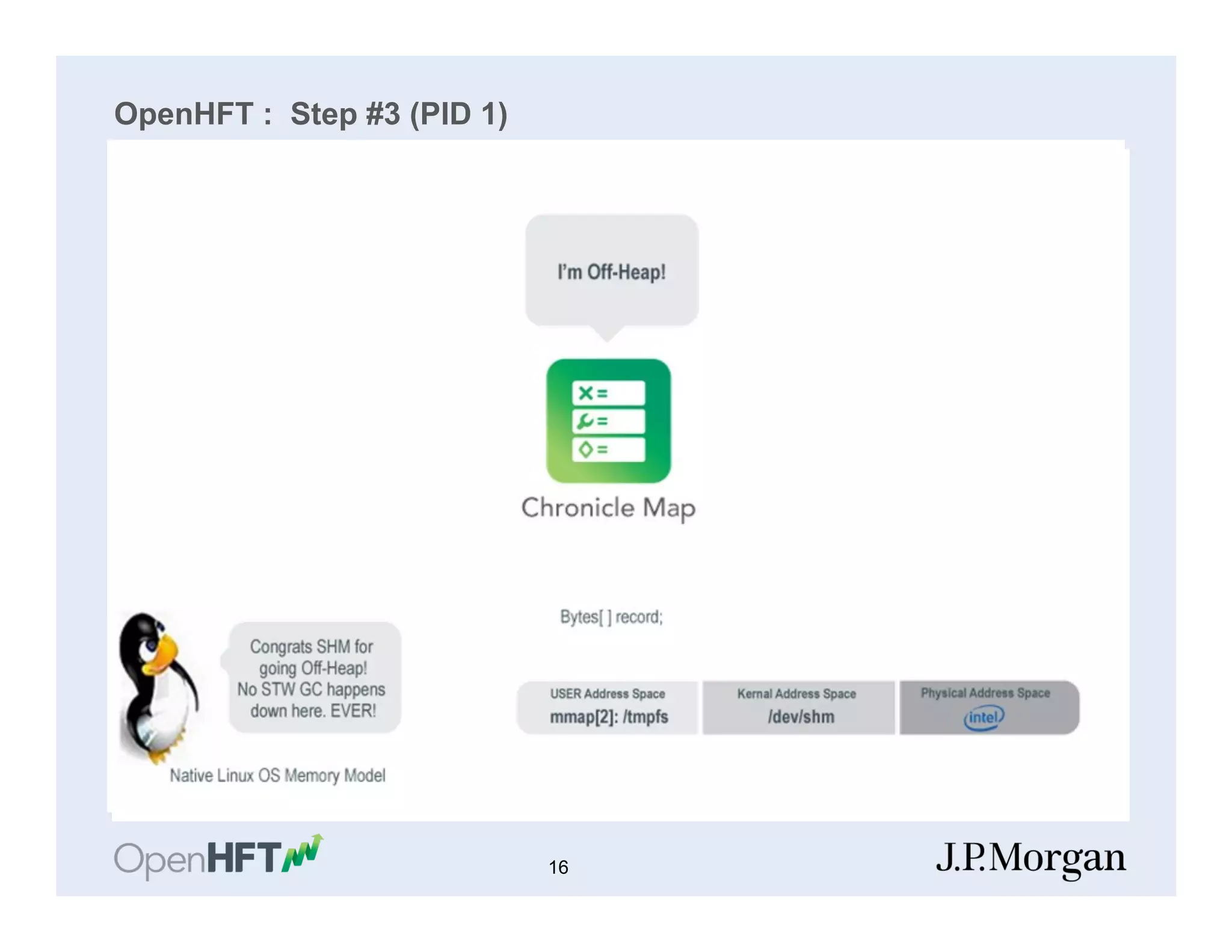 OpenHFT : Step #3 (PID 1)
16
 