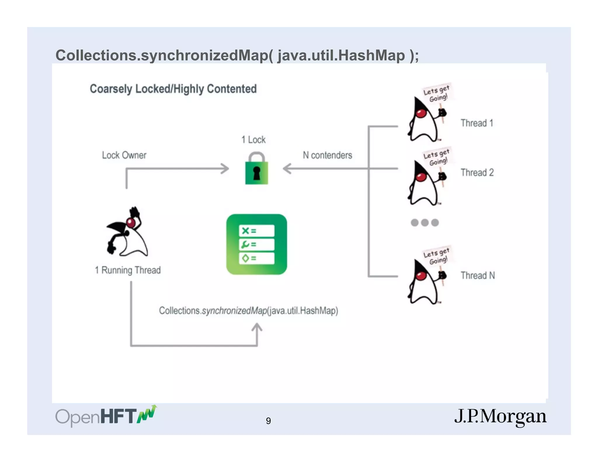 Collections.synchronizedMap( java.util.HashMap );
9
 