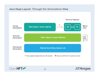 Java Heap Layout: Through the Generations View
12
 