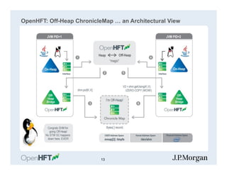 OpenHFT: Off-Heap ChronicleMap … an Architectural View
13
 