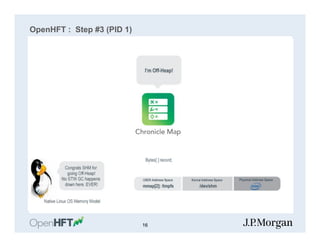 OpenHFT : Step #3 (PID 1)
16
 