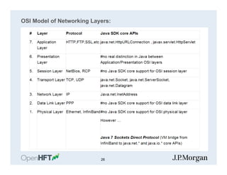 OSI Model of Networking Layers:
26
 