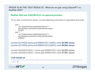 PROOF IS IN THE TEST RESULTS: What do we get using OpenHFT vs.
RedHat JDG?
RedHat JDG and JCACHE<K,V> as operand provider:
To try with a distributed cache, run the following command in separated terminals:
java 
-cp "target/classes:target/dependency/*“ 
org.infinispan.quickstart.clusteredcache.Node 
-d LEFT
java 
-cp "target/classes:target/dependency/*“ 
org.infinispan.quickstart.clusteredcache.Node 
-d RIGHT
counter=[217924] cache.put('369604103',3.000%); took 92,599 nanos
counter=[217925] cache.put('369604103',6.000%); took 90,062 nanos
counter=[42529] fl=[5%] = cache.get('369604103'); took 52,624 nanos
counter=[42530] fl=[6%] = cache.get('369604103'); took 47,981 nanos
( full results at
https://github.com/Cotton-Ben/infinispan-quickstart/tree/master/clustered-
cache )
34
 