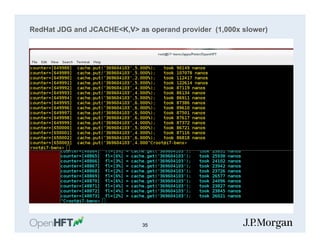 RedHat JDG and JCACHE<K,V> as operand provider (1,000x slower)
35
 