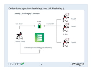 Collections.synchronizedMap( java.util.HashMap );
9
 