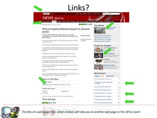 g
Links?
The bits of a web page that, when clicked, will take you to another web page or fire off an event
 