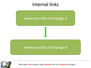 g
Internal links
When page a links to page b, page a bestows some of its authority onto page b
www.yoursite.com/page-a
www.yoursite.com/page-b
 