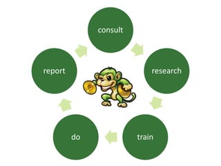consult
research
train
do
report
 